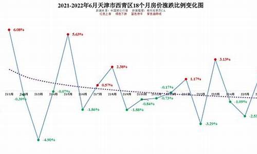 天津房价走势_天津房价走势图