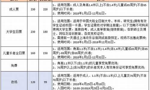 上海欢乐谷门票价格表_上海欢乐谷门票价格表2023