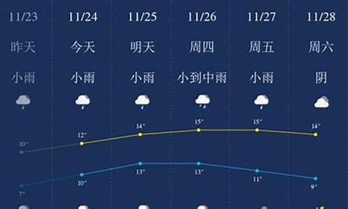 无锡天气预报15天查询_无锡天气预报15天查询最新消息