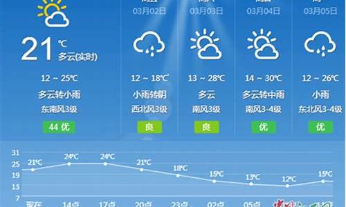 吉安天气预报15天_吉安天气预报15天查询