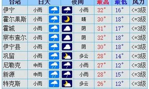 伊犁天气预报15天_伊犁天气预报15天天气预报