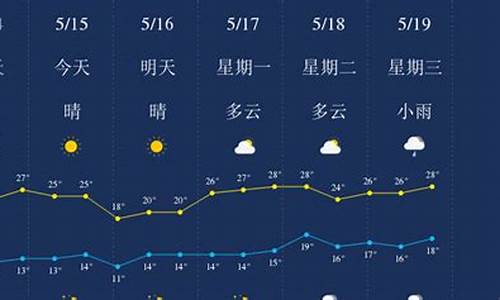 云南大理丽江天气预报15天查询_云南大理丽江天气预报15天查询结果