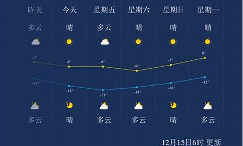 承德天气预报15天_承德天气预报15天天气预报