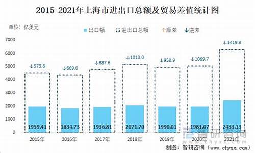2022年上海进出口博览会_2022年上海进出口博览会时间